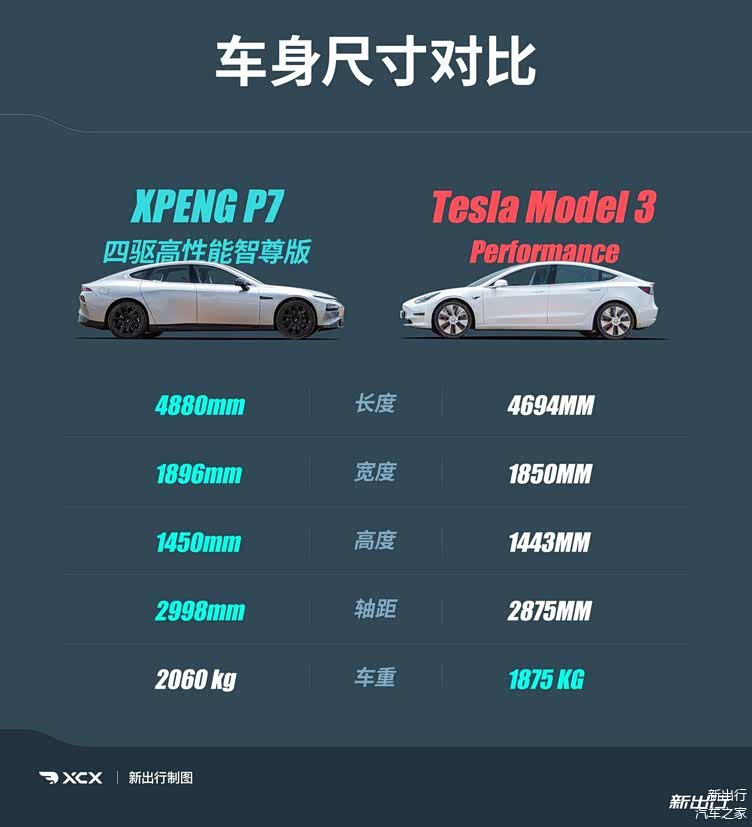 性能版之间的较量 对比测试小鹏 P7 /特斯拉 Model 3插图33