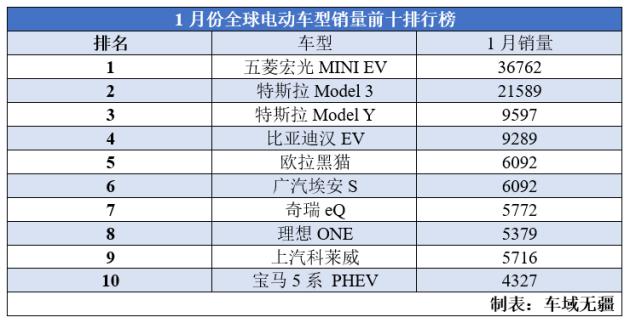 6686体育官网全球最热门的十款新能源中国品牌占7席都有什么“杀手锏”？(图2)