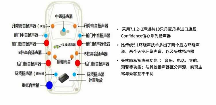 性能版之间的较量 对比测试小鹏 P7 /特斯拉 Model 3插图5353