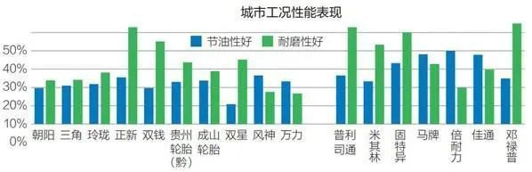 商场考察：卡车用户爱用的开云全站轮胎品牌(图3)