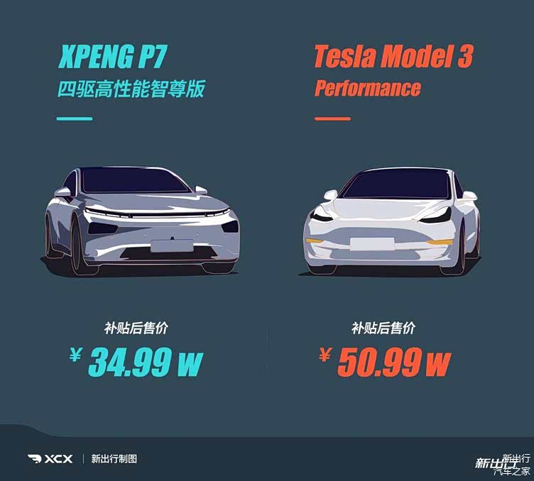 性能版之间的较量 对比测试小鹏 P7 /特斯拉 Model 3插图11