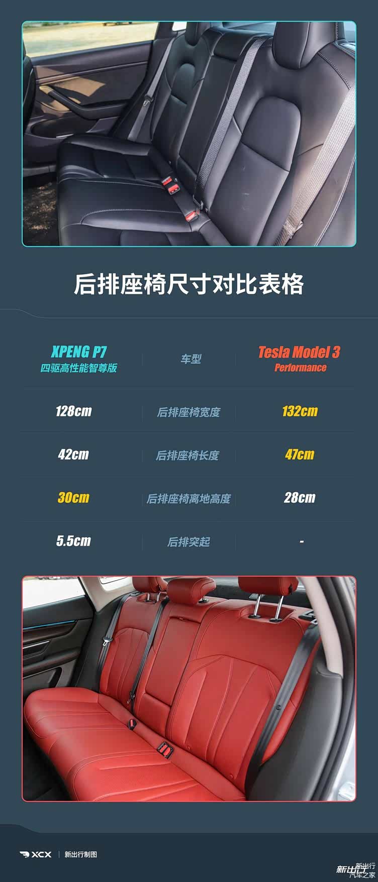 性能版之间的较量 对比测试小鹏 P7 /特斯拉 Model 3插图1212