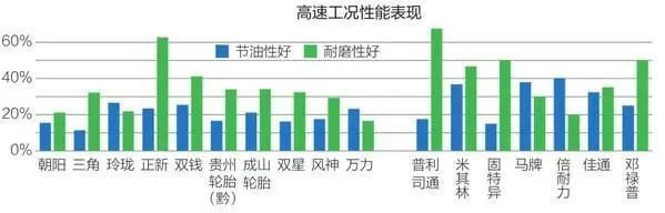 商场考察：卡车用户爱用的开云全站轮胎品牌(图2)