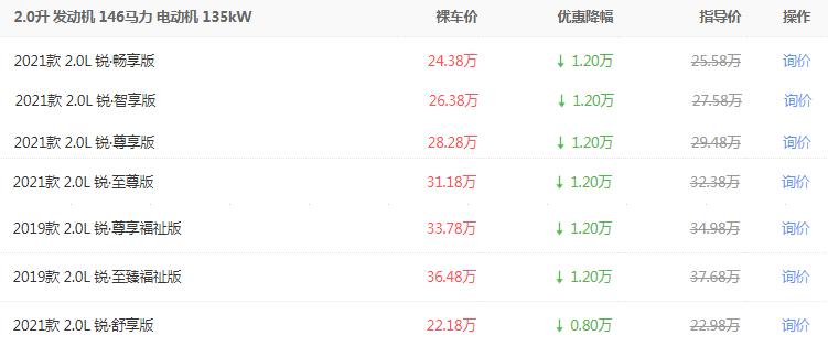 新乡的优惠力度也是高达1.20万，在当地的市场裸车价格也是跌至24.38万起。