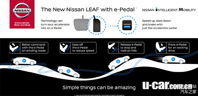 在7月19日，官方网站则是介绍了第2代日产 聆风将会配置一项「e-Pedal」电子油门技术。