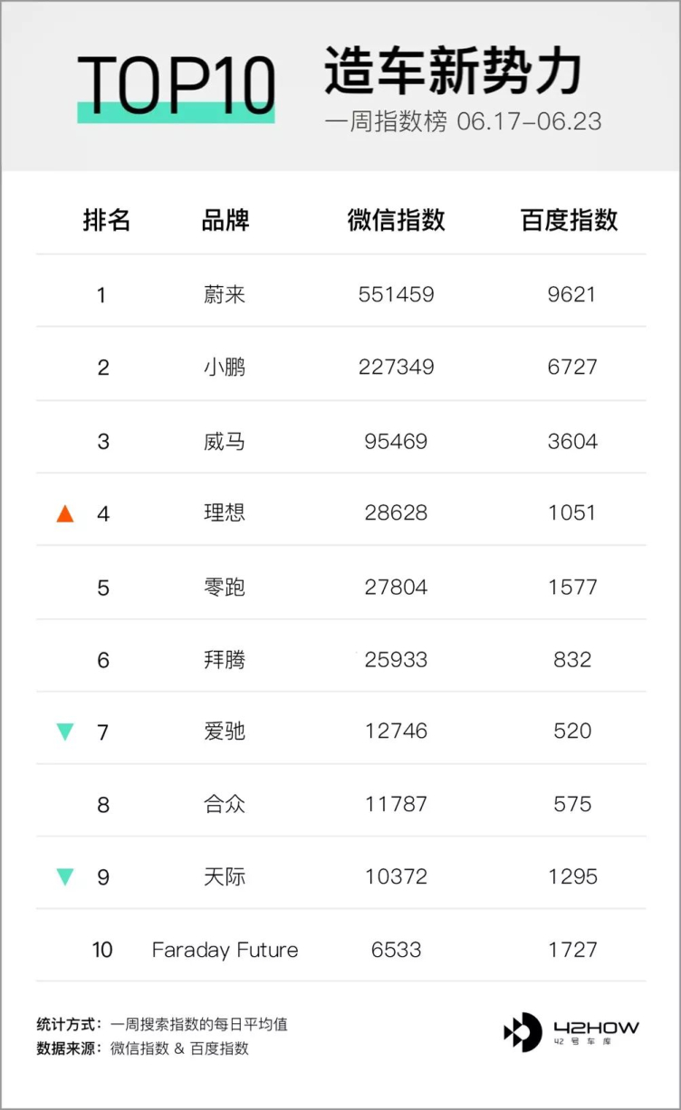 工信部要求开展新能源汽车安全隐患排查工作 | e 周要闻