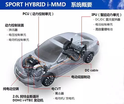 本田Sport i-MMD混动雅阁的结构布置图