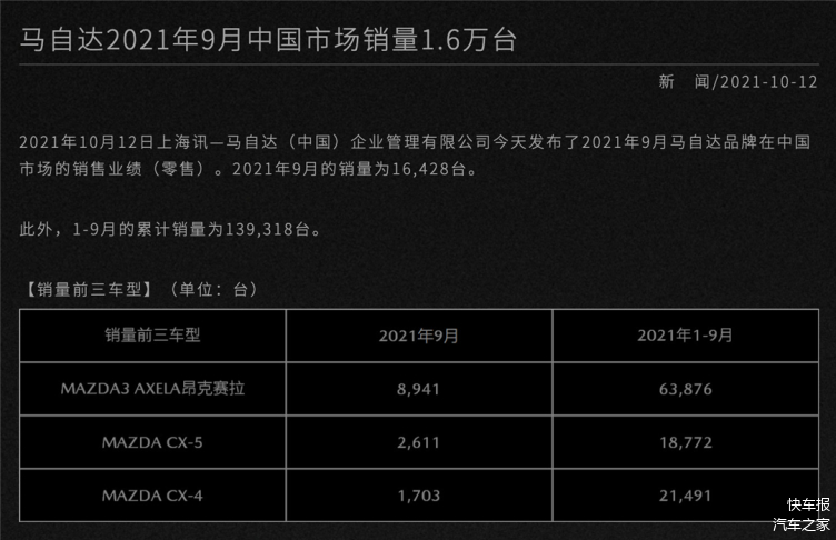 马自达中国9月销量数据