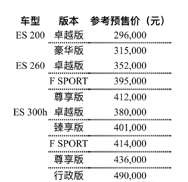 雷克萨斯es参数图片