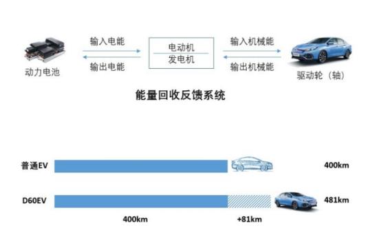 我所认为的新能源汽车技术关键点——启辰d60 Ev三电探究 车家号 发现车生活 汽车之家