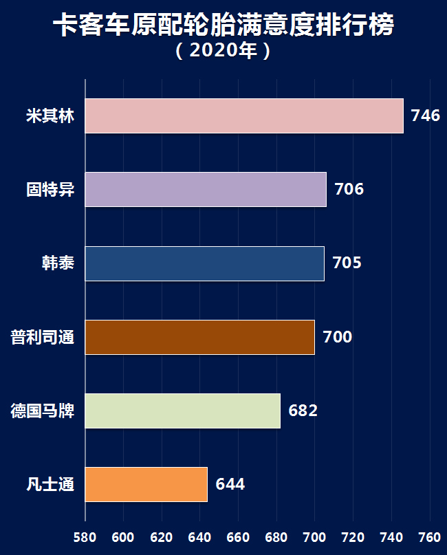 2020年原配輪胎滿意度排行榜!_車家號_發現車生活_汽車之家