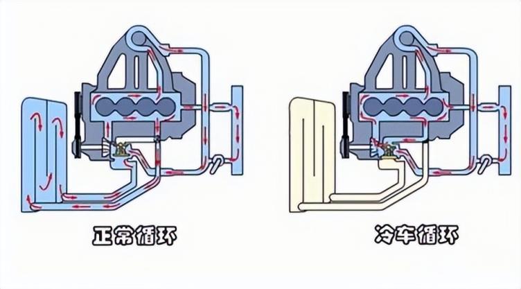 散热器循环原理图图片
