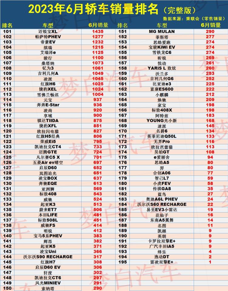 汽车销量排行榜_2023年上半年国内汽车销量排行榜(2)