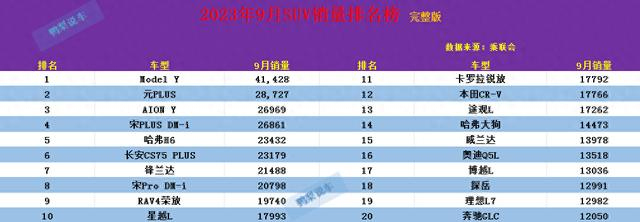 中级suv销量排行榜_过去一年中型SUV销量排行_哔哩哔...(2)