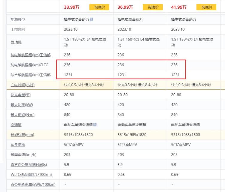 新岚图梦想家值不值得买呢?别看30多万的价格,关键是超长续航