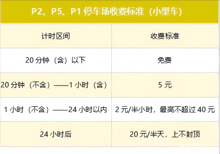 新鄭機場停車場收費標準2023