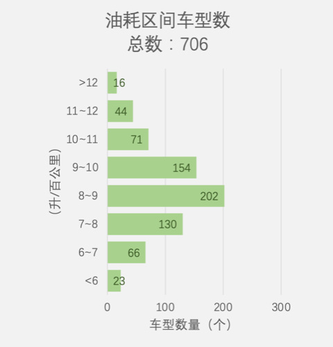 汽车油耗排行榜_汽车油耗排名最耗油汽车排行榜