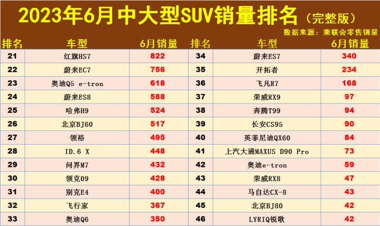 中大型车销量排行_2023年1-6月中大型轿车销量排名:比亚迪汉夺冠,001、5系前十