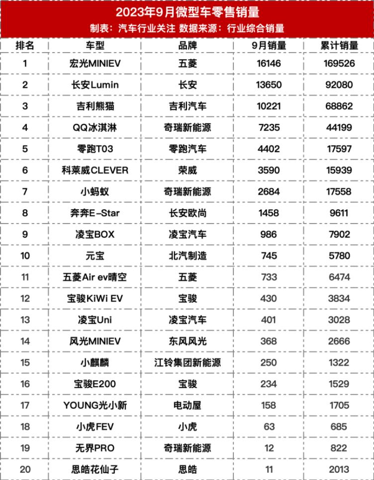 2019年汽车销量排行_2023年10月国内汽车销量排行榜