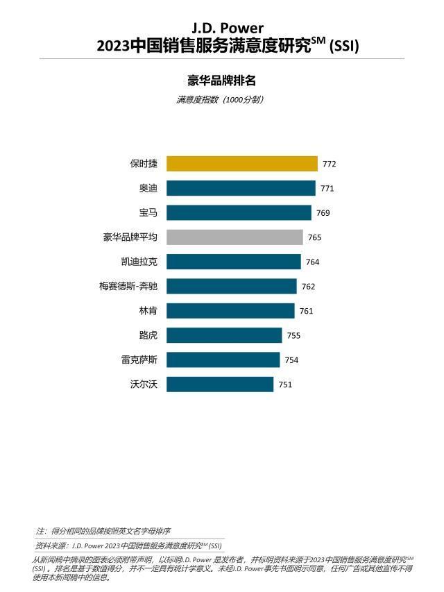 豪华车排行榜_一线豪华品牌车排名世界十大豪车品牌排行榜