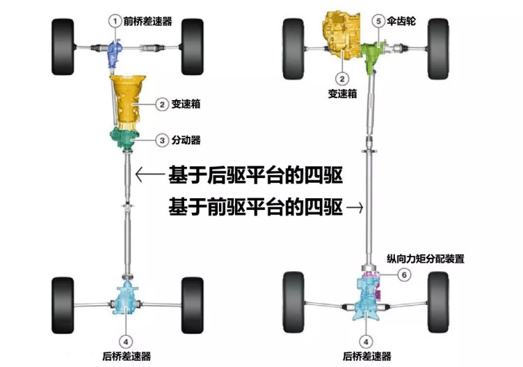 宝马的xdrive到底是全时四驱还是适时四驱？一篇文章看懂宝马四驱 车家号 发现车生活 汽车之家