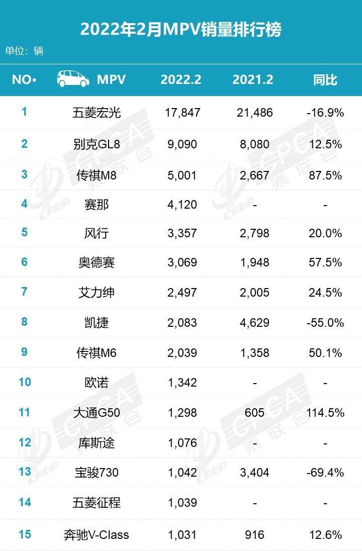 库斯图2月销量图片