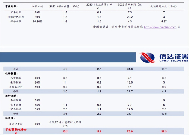 资料来源：信达证券