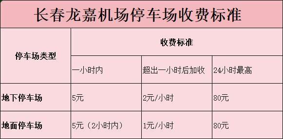 長春龍嘉機場停車場收費標準