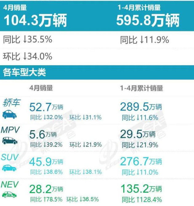 文章】4月销量跌回十年前水平，对中国品牌而言，是“危”还是“机”？_车家