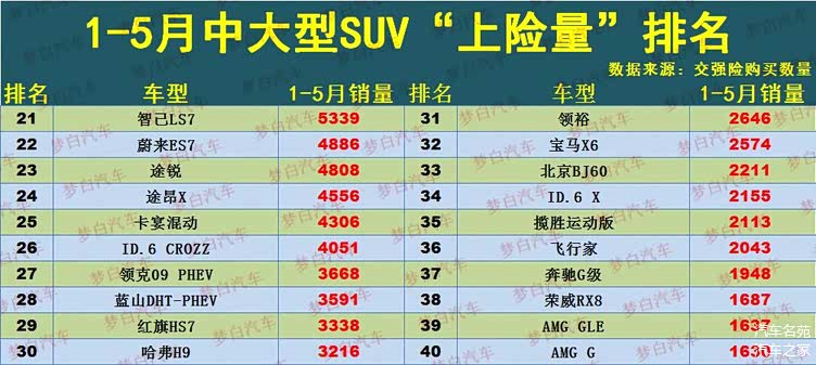 suv排行榜2019前十名_城市通勤:高端年轻人最满意的十大SUV排行榜实用年轻人钟爱的SUV(2)