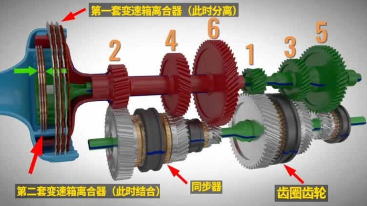 变速箱同步器结构图图片