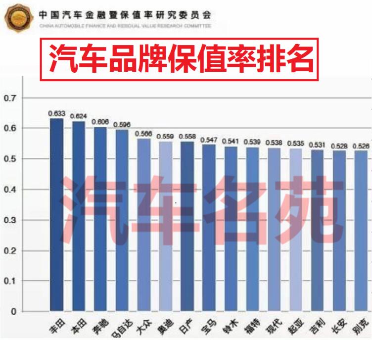 汽车保值率排行_保值率高的车排行榜_太平洋汽车