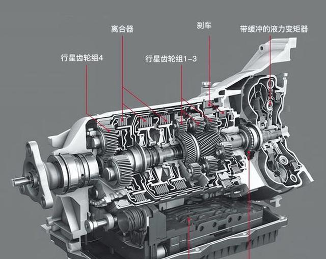 8at變速器和cvt相比誰更厲害途勝l和crv可道破其中玄機