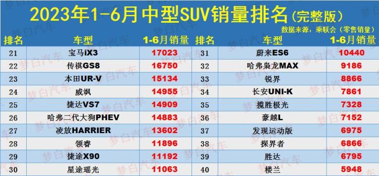 中型suv排行_轻松出行:自信男人最爱的六大中型SUV排行榜