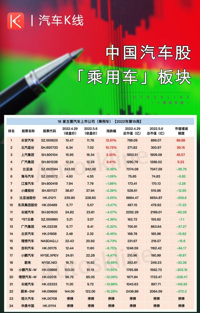 汽車股漲跌榜長安起飛三勢力抱團跳水