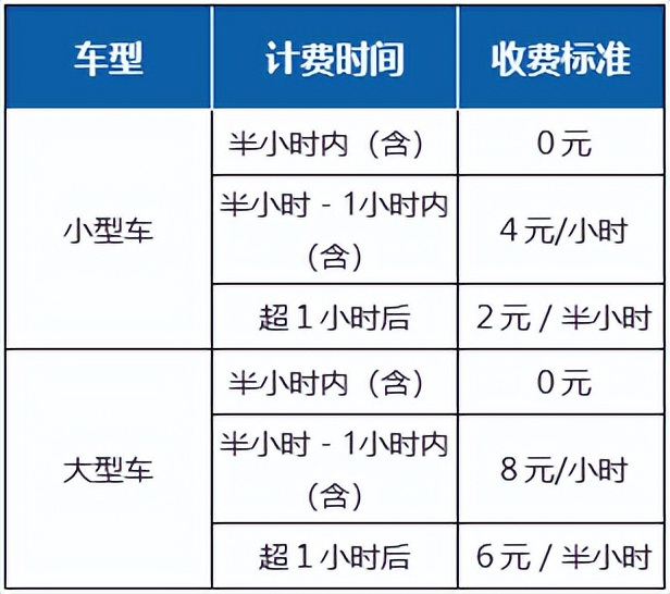 67一,雙流機場t2停車場收費標準