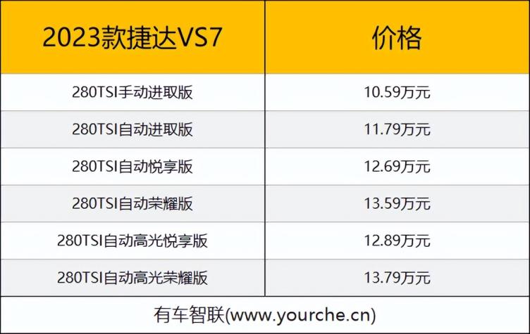 搭载14tea211发动机新款捷达vs5和vs7车型上市售869万元起