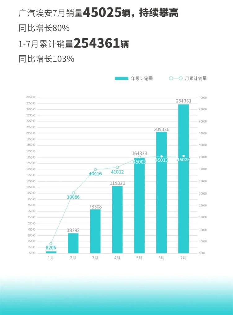 新能源汽车品牌排行_相关问题:445837条