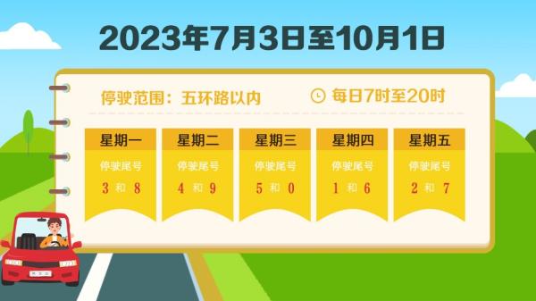 7月3日,北京市机动车尾号限行迎来轮换,