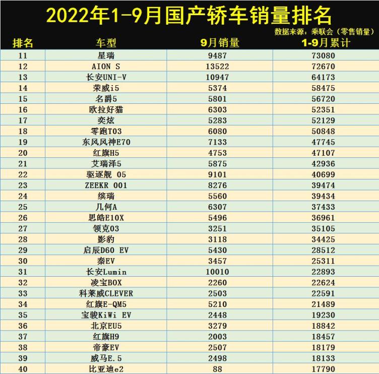 国产轿车销量排行榜_国产轿车销量排行榜前十名