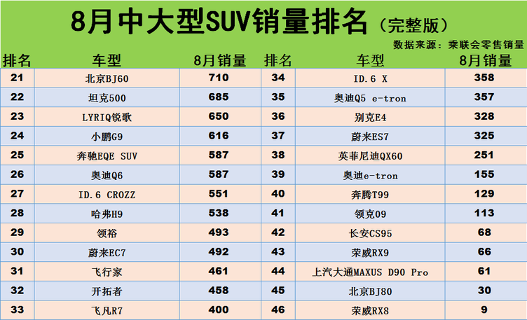 大型车排行_中大型车买什么车好?(2)