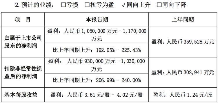 「图片来源于比亚迪业绩预告」