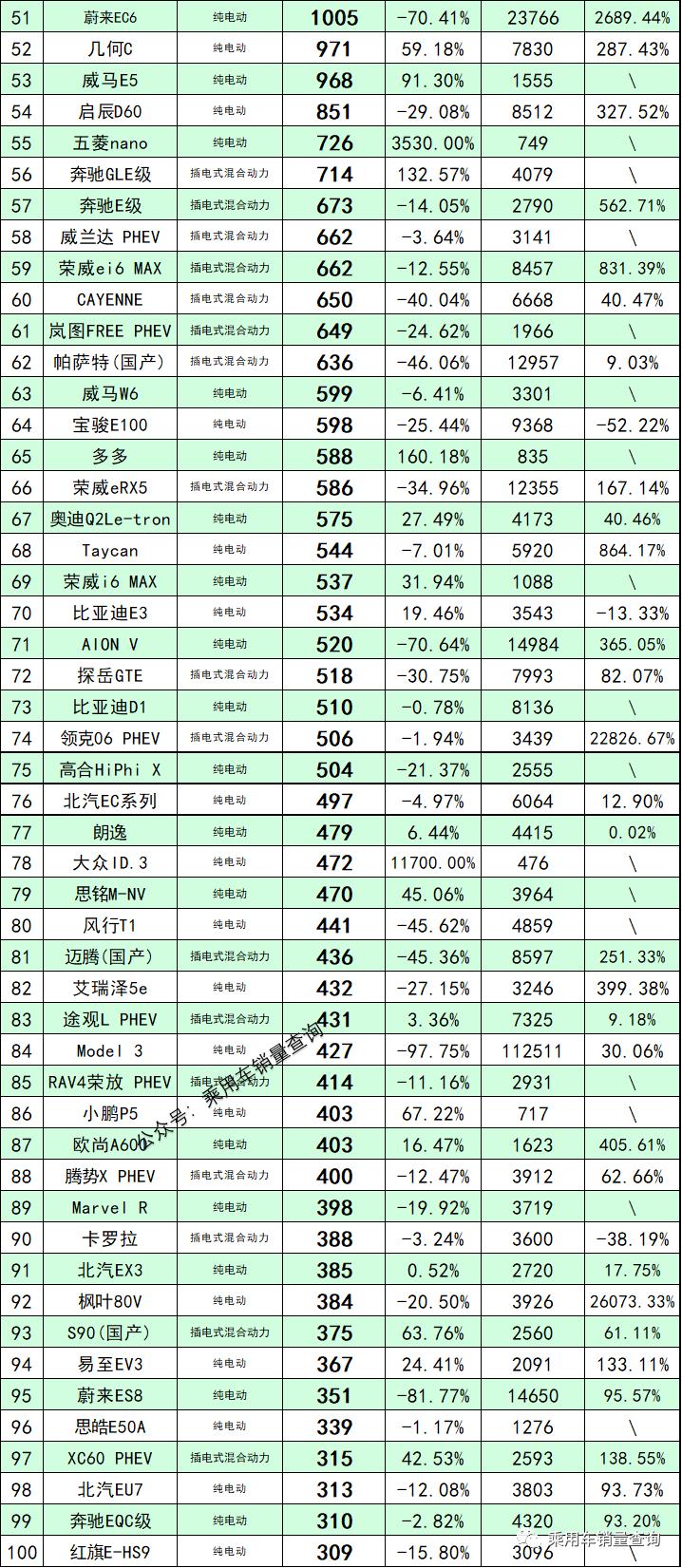 比亚迪销量破纪录：10月新能源汽车市场震撼数据揭晓,新能源车,乘联会,比亚迪销量,汽车市场,2024年新能源车销量,比亚迪市场份额,第1张