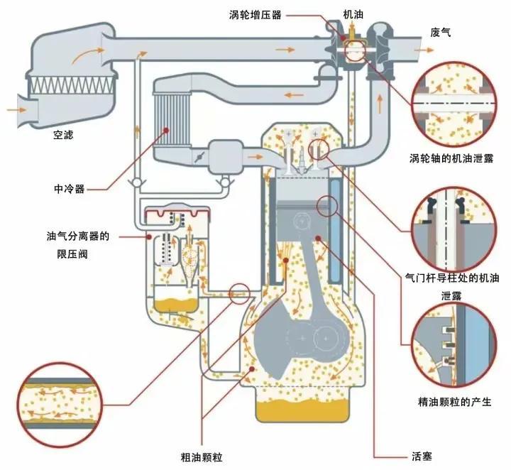 气液分离器结构图图片