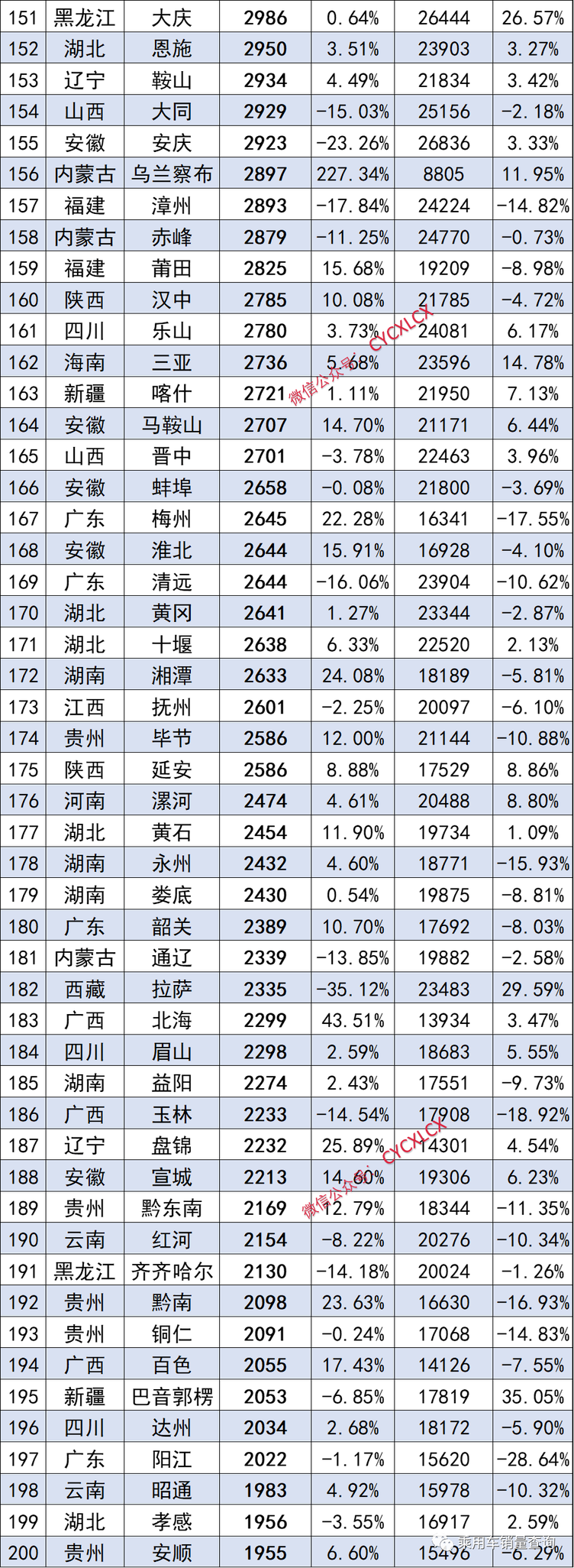 2024年9月汽车销量排行榜_9月汽车厂商零售销量排行榜,比亚迪强势夺冠,吉利长城奇瑞大涨(2)