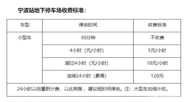 寧波火車站停車場最新的收費標準已正式發佈.