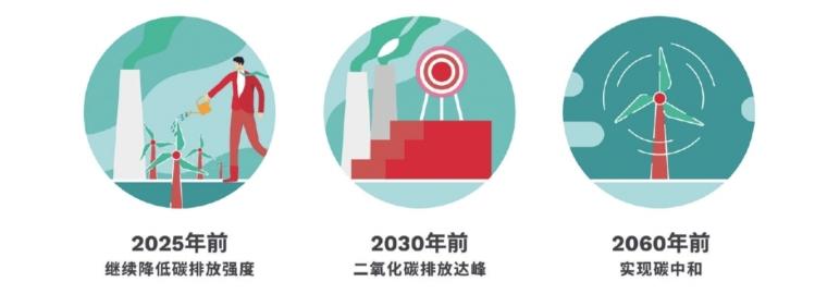 中国汽车大变局 30省下注万亿新赛道 2025中国氢能源汽车世界第一 车家号 发现车生活 汽车之家