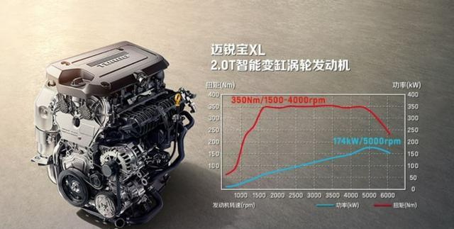 邁銳寶xl憑什麼榮膺2022jdpower中型高端轎車第一名