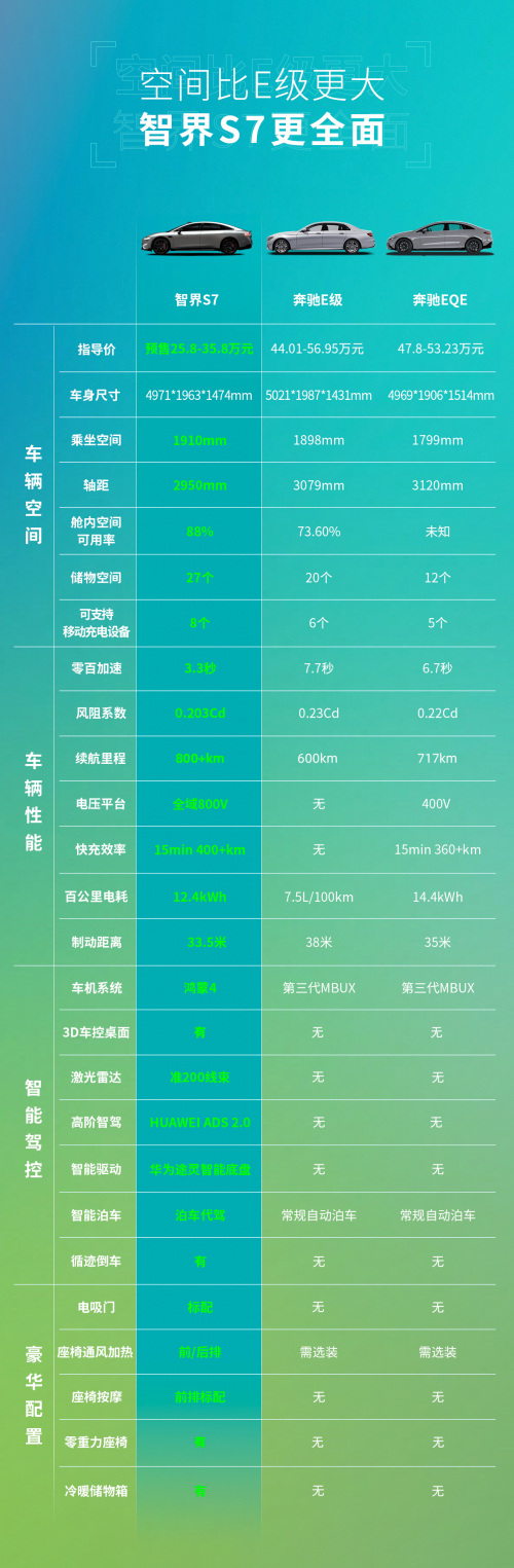 s7配将表天梯图片