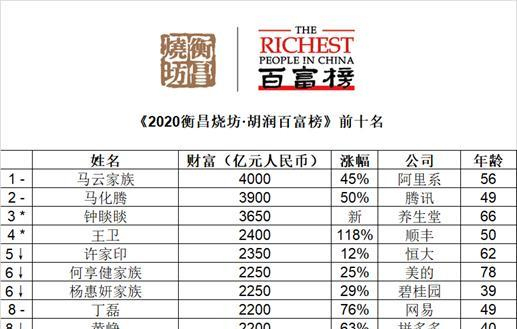 力帆破產重組昔日重慶首富的希望與絕望